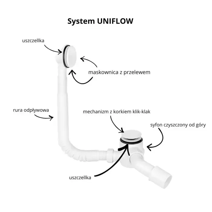 System uniflow syfon wannowy biały (półmat) klik-klak AWA-005BI | Oszczędź więcej